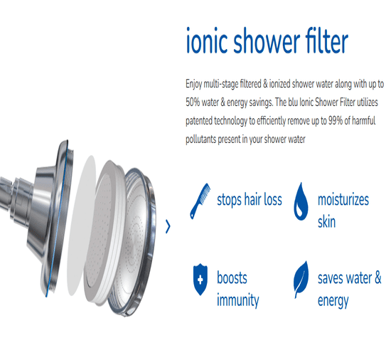 Blu’s Series Shower Filters