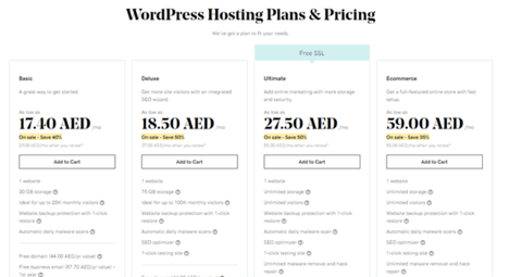 Godaddy Wordpress